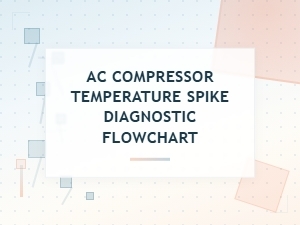Diagnostic Flowchart for Ac Compressor Temperature Spikes